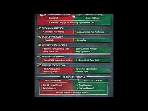 This is how GM Hortiz will handle 2026 Salary Cap Offseason