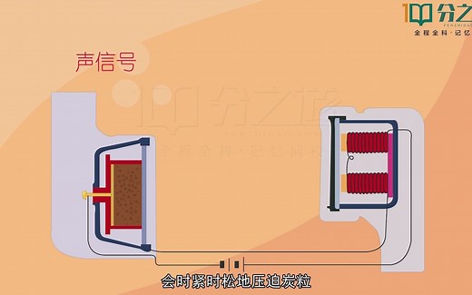 电话结构的组成和信号的传播是怎样的？