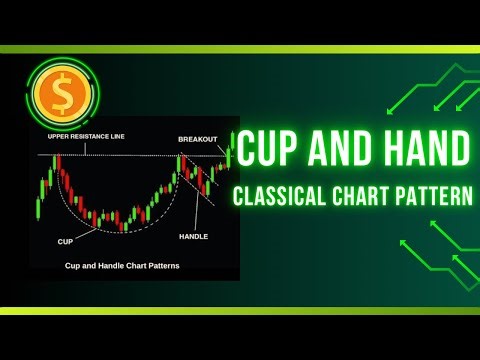 Cup and Handle Ka Secret Formula ☕📈 | Entry, Target & SL! #pattern