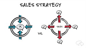 Sales Strategy: What’s Most Effective? A Great Message!