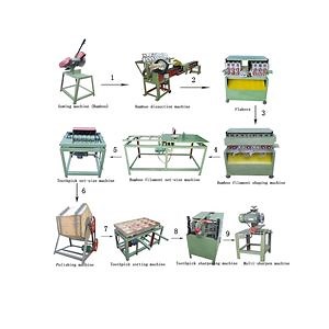 [Hot Item] Factory Price Automatic Tooth Bamboo Toothpick Making Machine for Sale