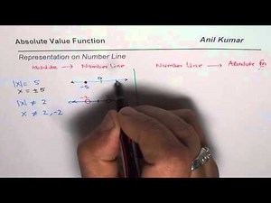 Represent Absolute Value Function Solution on a Number Line