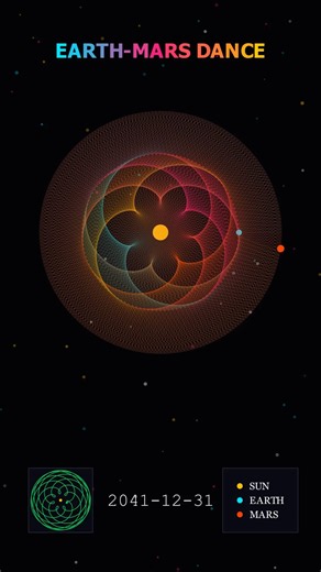 Earth & Mars Create a Stunning Cosmic Dance 🌍♂️🤯 | Space Animation #Shorts