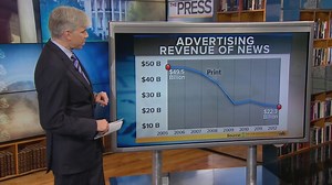 Examining advertising trends and what it means for media