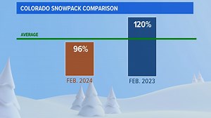 An average winter delivers average snow totals