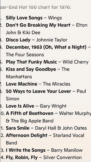 TOP 15 SONGS OF 1976 BASED ON BILLBOARD'S YEAR END HOT CHART