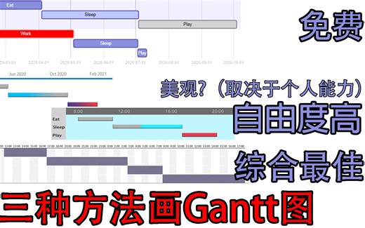 制作甘特图的三种方法 #028