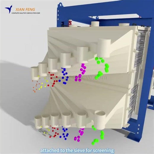 Working principle of square swing screen | 3D demonstration