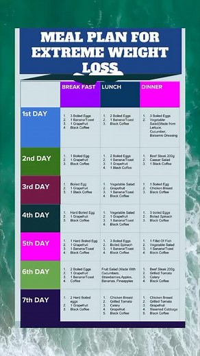 Effective Weight Loss Meal Plans and Tips for a Flat Tummy