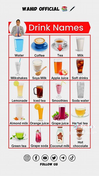 List of Drink Names in English | Learn English Vocabulary