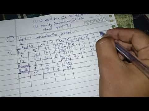 B.Sc. sem 1 transportation problem vogel's method