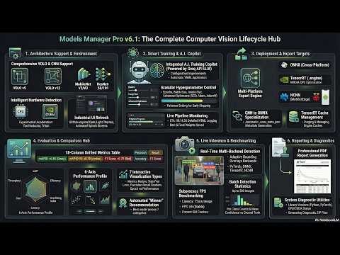 Demo: Models Manager Pro Ver 6.1 (A.I - LLM Copilot Edition)