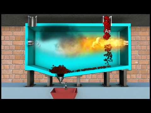 Extraction of Copper