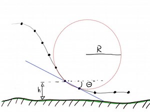 Roller Coaster track design