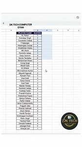 Save your time | Advance Excel Trick for freshers 🚀💯💥 #exel #exceltips #Microsoft #computer #trendingnow | DK TECH Computer GYAN