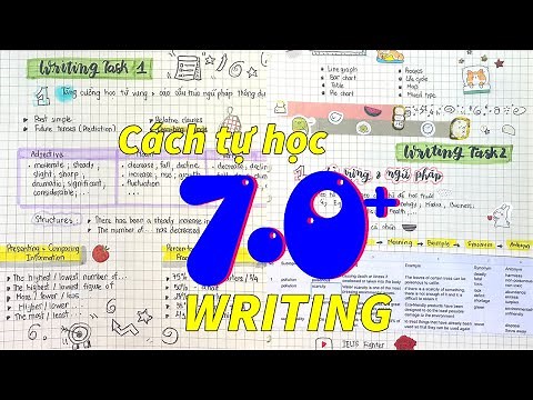 Cách tự học IELTS Writing đạt 6.5-7.0+ ngay tại nhà với tài liệu đầy đủ| IELTS FIGHTER