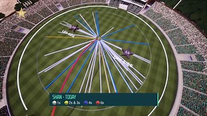 223K views · 4.8K reactions | Pitch Side - Post Match Studio Show | PAK vs SA Test Series 2025 | 1st Test Day 1 | PCB | M2R1U | Pakistan Cricket Team | Facebook