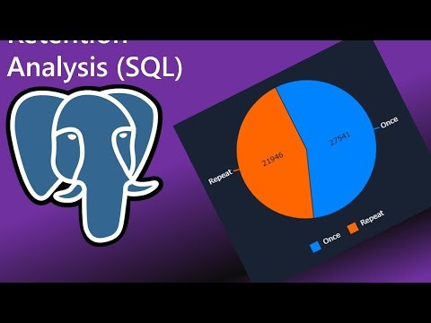 Customer Retention Analysis in SQL | Repeat vs One-Time Customers