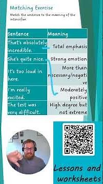 Learn Intensifiers in English | ESL B1 Grammar Lesson with Practice