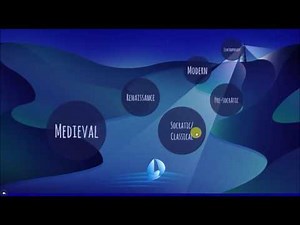 TIMELINE OF PHILOSOPHY'S HISTORY