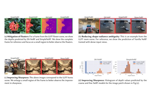 SimpleNeRF: Regularizing Sparse Input Neural Radiance Fields with Simpler Solutions