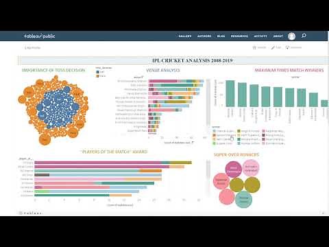 IPL Cricket Sports Analysis All season with help of Tableau.