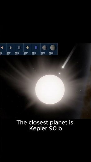 Exploring REAL solar systems! This is Kepler 90! #cosmology #universe #astronomy #planet #space
