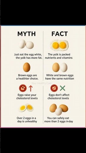 Nutrition | Facts about Eggs