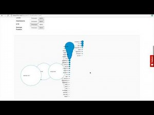 Free SEO Keyword Visualization and Grouping Tool (Demo)