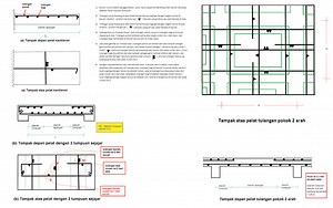 √ Sistem Penulangan Plat - Asdar Id