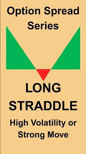 Long Straddle Explained | Profit From Big Market Moves