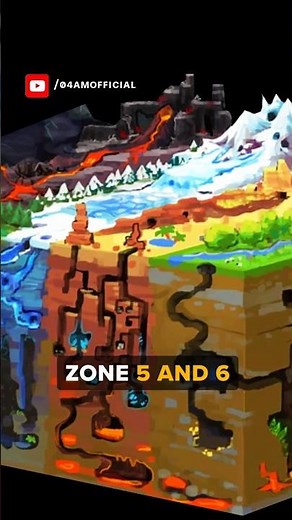 ALL 7 UNIQUE Zones to Explore in Hytale!⛰️