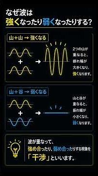 【量子力学】二重スリット実験の謎｜電子はなぜ干渉するのか？【前編】