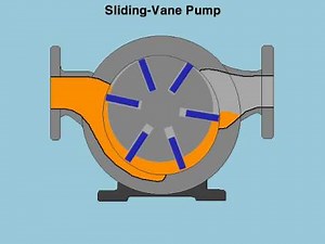 Sliding Vane Pump