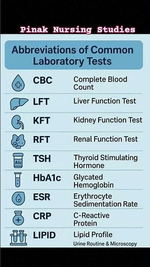 Abbreviations of common Laboratory tests