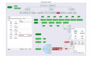 MindManager 21 主题布局类别样式 (时间轴) MindManager 思维导图 节点教程
