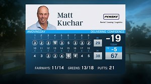 37 reactions | Matt Kuchar's rollercoaster moving day has him tied for the lead going into the final round. Golf Channel | Penske | Golf Channel | Facebook