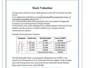 IGCSE & GCSE Accounts - How to Value Stock Using Net Reliasbable Value