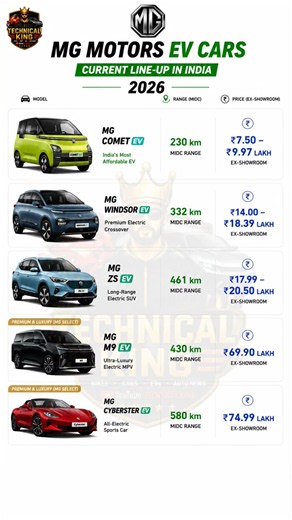 MG EV Cars 2026 ⚡ Price & Range Revealed | Which MG EV is Best? #mgev #familycar #cars #carshow