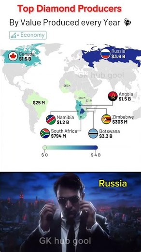 💎🌍 Top Diamond-Producing Countries by Annual Value