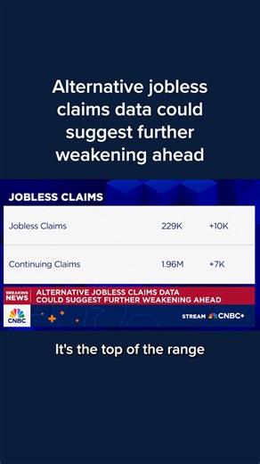 4.1K views · 60 reactions | Jobs data, again, was not released on...