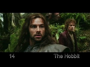 Top 20 Hollywood Movies 2012
