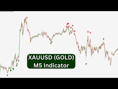 Brilliant Reversal Indicator Non Repaint | Accurate Reversal Indicator MT4