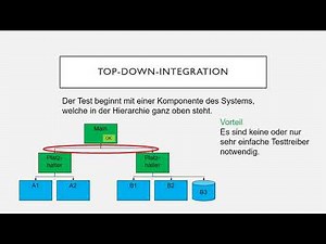 Integrationsstrategien beim Integrationstest