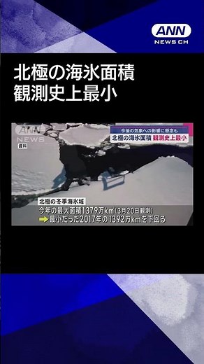 【ニュース】北極の海氷面積が観測史上最小 今後の気象への影響に懸念も #shorts