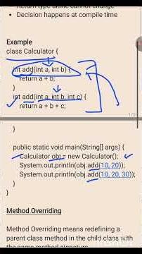 Method Overloading vs Method Overriding in Java| Explained Simply|Example program✌️🤙