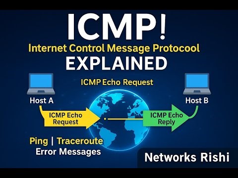 Ping Kaise Kaam Karta Hai? ICMP Explained in Hindi #ccna #icmp #networking #ping #networksrishi