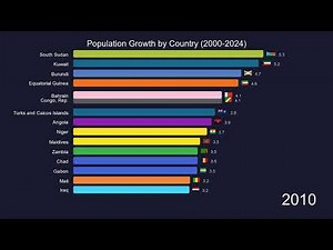 Population Growth by Country (2000-2024)