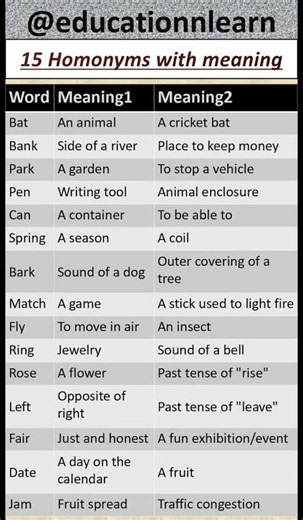 15 Homonyms with Meanings | Easy English Grammar for Kids