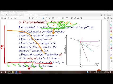 Preconsolidation pressure -Definition and its Determination, Causes of preconsolidation